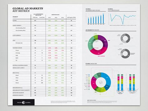 Dashboard Design Template, Indesign Layout, Database Design, Infographic Poster, Data Design, Infographic Design Inspiration, Tableau Design, Bar Graphs, Information Graphics