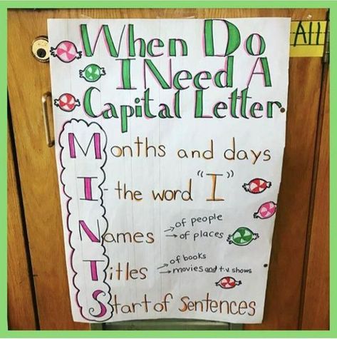 A Capital Letter, Kindergarten Anchor Charts, Classroom Anchor Charts, Phonics Rules, Elementary Learning, Writing Anchor Charts, Elementary Classroom Decor, Elementary Writing, 3rd Grade Classroom