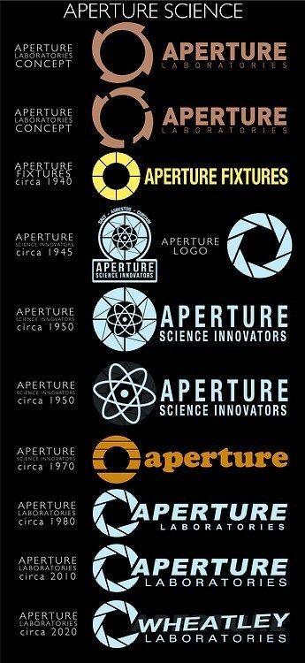 The Evolution of Aperture Science Aperture Logo, Portal Tattoo, Aperture Laboratories, Gordon Freeman, Portal Art, Valve Games, Aperture Science, Visuell Identitet, Portal Game