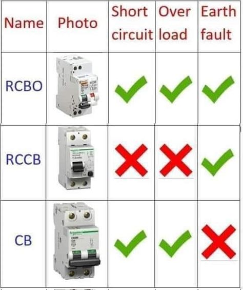 Basic Electronic Circuits, Electrical Circuit Diagram, Electronic Schematics, Classic Music, Electrical Projects, Electrical Installation, Electronic Engineering, Circuit Diagram, Electronics Circuit