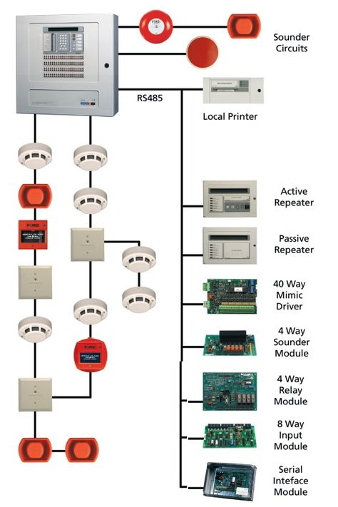 Heat Detectors, Firefighter Training, Affordable House Plans, Fire Alarm System, Control Panels, Fire Hazard, House Blueprints, Fire Safety, Alarm System