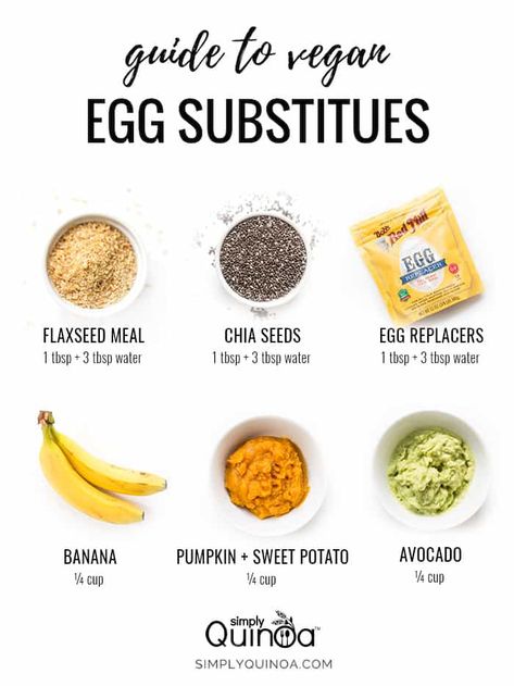 Egg Substitutes, Vegan Egg Substitute, Egg Substitute, Vegan Tips, Vegan Egg, Egg Replacement, Vegan Substitutes, Breakfast Low Carb, Simply Quinoa