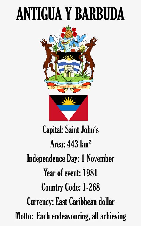 Antigua and Barbuda, Capital: Saint John’s, Area: 443 km², Independence Day: 1 November, Year of event: 1981, Country Code: 1-268, Currency: East Caribbean dollar, Motto:  Each endeavouring, all achieving * 2072ÑDO Antigua And Barbuda Flag, Global Map, Country Facts, 1 November, United States Presidents, Travel Globe, Saint John, Antigua And Barbuda, Flags Of The World