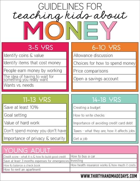 Teaching kids about money - guidelines for teaching kids about money to be successful www.thirtyhandmadedays.com Uppfostra Barn, Disiplin Anak, Finanse Osobiste, Chore Charts, Education Positive, Kids Money, Smart Parenting, Parenting 101, Homeschool Organization