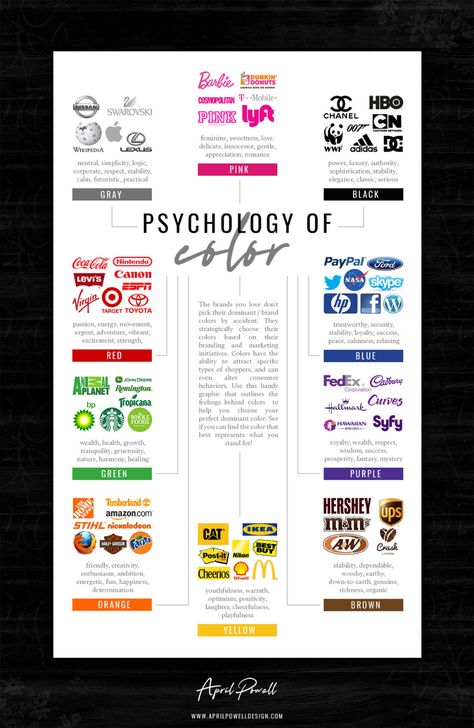 How to choose your brand colors + understand the psychology of color. Color Psychology Marketing, Counselling Activities, Psychology Meaning, Psychology Of Color, Brand Colour Schemes, Color Theory Art, Colour Psychology, Emotion Chart, Make A Presentation