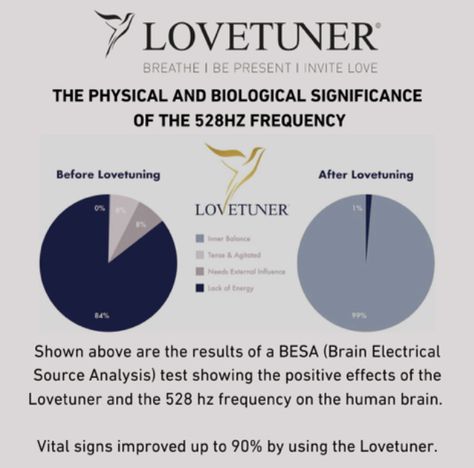 528 Hz Frequency Benefits, 528 Hz Frequency, Vibrational Medicine, Life Energy, Peace And Joy, Lack Of Energy, Vital Signs, Human Brain, Sound Healing
