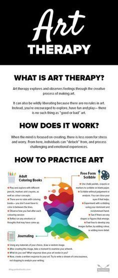 what is Art Therapy #arttherapy Art Therapy Ideas, What Is Art Therapy, Ayurveda Massage, What Is Art, Creative Arts Therapy, Art Therapy Projects, Therapeutic Art, Art Therapy Activities, Healing Therapy