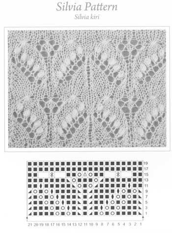 ... Lace Knitting Stitches, شال كروشيه, Lace Knitting Patterns, Shawl Knitting Patterns, Shawl Patterns, Lace Shawl, Knit Stitch Patterns, Crochet Stitch, Knitting Charts