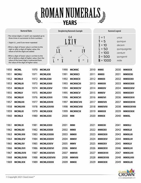 Roman Numerals Chart, Years In Roman Numerals, Product Posters, Roman Numerals, Never Give Up, Free Printable, Free Printables, To Learn, Word Search Puzzle