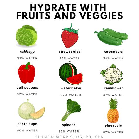 Many fruits and vegetables have high water content that can help keep you hydrated. Add a few of these to your daily intake plus water and staying hydrated won’t be an issue this summer.   #hydrate #hydration #water #hydrateyourself #hydrateyourskin #hydrated #nourishyourbody #rd #rdn #nutrition #nutritionadvice #nutritiontips #rdapproved #dietitian #selfcare #selflove #drinkwater #nyctapwater #healthy #hydrateordiedrate #fruitsandvegetables #watercontent #cabbage #strawberry #cucumbers Hydration Water, Summer Diet, Healthy Liver, Staying Hydrated, Registered Dietitian, Food Pairings, High Water, Nutrition Advice, Nutrition Tips