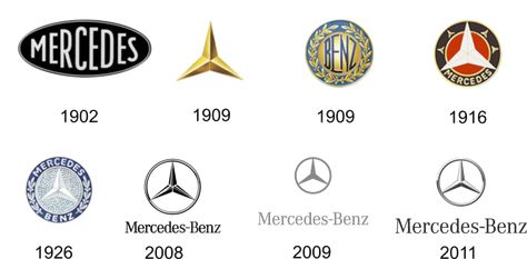 All Mercedes-Benz Logos (Old and Present) Maybach Car, Benz Logo, Car Symbols, Logos Meaning, Mercedes Logo, Logo Evolution, Benz Cars, Mercedes Benz Logo, Kid Friendly Travel Destinations