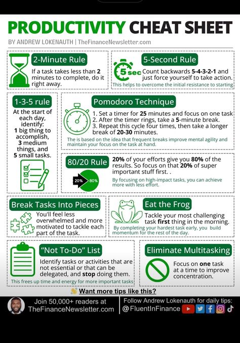 Procrastinators Productivity Cheat Sheet Pomodoro Technique, Leadership Management, Self Development Books, Work Skills, Books For Self Improvement, How To Stop Procrastinating, Smart Kitchen, Work Organization, Skills To Learn