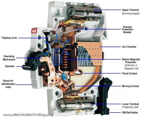 Construction & Parts of MCB (Miniature Circuit Breaker Electrical Engineering Projects, Ac Circuit, Home Electrical Wiring, Distribution Board, Dc Circuit, Ups System, Electrical Circuit Diagram, Nursing Student Tips, House Wiring