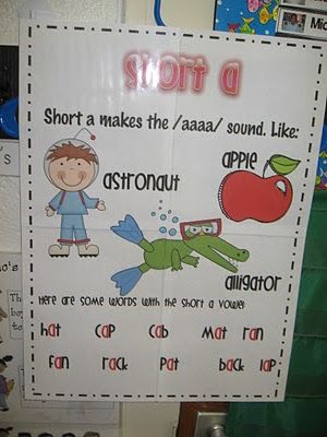 short a anchor chart Short A Anchor Chart, Vowel Anchor Chart, Classroom Anchor Charts, Reading Street, Classroom Freebies, Phonics Words, Teaching Phonics, Short Vowels, Short A