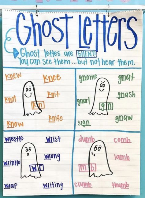 Ghost Letters, Writing Conventions, Structured Literacy, First Grade Phonics, Classroom Anchor Charts, Phonics Rules, Elementary Learning, Learning Support, 3rd Grade Classroom