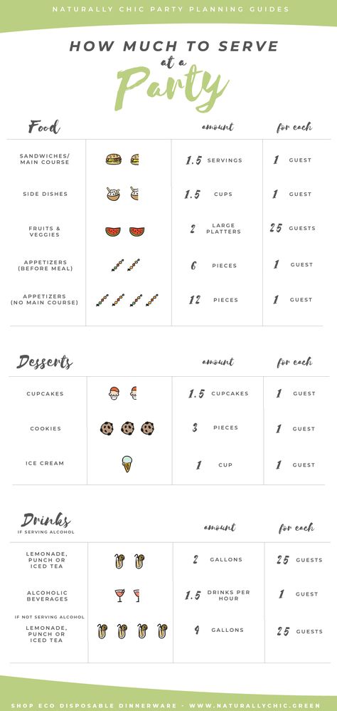 How much food and drink to serve at a party? #soirées #& #anniversaires #soirées&anniversaires Are you getting ready to host a party? Whether its a casual cookout, a formal wedding shower or baby shower, a girls night in, or a giant toddler-filled birthday bash; the same rules typically apply for how much to serve. People often wonder "how much d Food List For Birthday Party, Reasons To Have A Party, How To Party Plan, How To Serve Food At A Party, How Many Drinks For A Party, Food Placement For Parties, How Much To Serve At A Party, What Food To Have At A Birthday Party, Birthday Party Menu Ideas Buffet