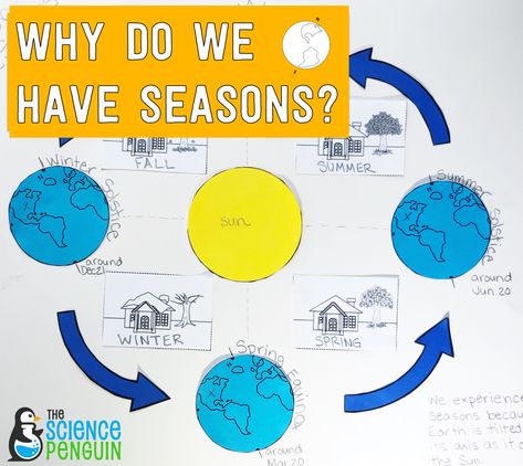 Interactive Diagram for 4th and 5th grade Seasons Lessons First Grade, Seasons First Grade, Seasons Anchor Chart, What Causes Seasons, Teaching Seasons, Science Songs, Seasons Chart, Science Homeschool, Teaching Weather