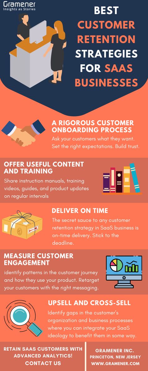 this is an infographic that shows best saas customer retention strategies and best practices to reduce customer churn. Customer Onboarding Process, Retention Strategies, Crm Strategy, Saas Business, Customer Service Strategy, Customer Success, Communication Techniques, Accounts Receivable, Onboarding Process