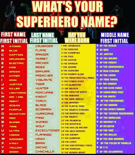 PartyNerdz on Twitter: "WHAT IS YOUR SUPERHERO NAME?? _____ +______ ,  ______ + ______ Comment your name below… https://t.co/qBw0vgqTKM ... Spidersona Name Ideas, Superhero Names Ideas, Hero Name Generator, Display Name Ideas, Funny Name Generator, Create A Superhero, Name Maker, Teacher Morale, Superhero Names