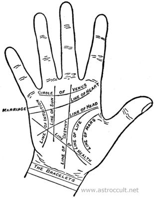 Download Ebook Palmistry for All by Cheiro; Palmistry ebook in PDF form & for Android devices - AstrOccult.net Marriage Lines Palmistry, Palmistry Reading, Palm Lines, Palm Reader, Reading Charts, Palm Reading, Spiritual Symbols, Spirited Art, Fortune Telling