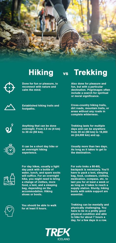 Hiking For Beginners Woman, Clear Things, Trekking Outfit, Beginner Hiking, Hiking Adventures, Hiking Tips, Hiking Equipment, Backpacking Travel, Hiking Gear