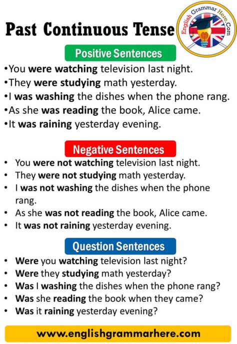 Past Continuous Tense, Definition and Examples - English Grammar Here Past Continuous Tense, Phonics Reading Passages, Past Continuous, Present Continuous Tense, Teaching English Grammar, English Language Learning Grammar, English Learning Spoken, English Vocab, Learn English Grammar