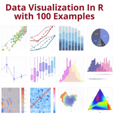 Data Visualization Examples, Strategic Planning Process, Data Science Learning, Science Learning, Data Visualization Design, Ppt Design, Data Structures, Data Analyst, Calculus