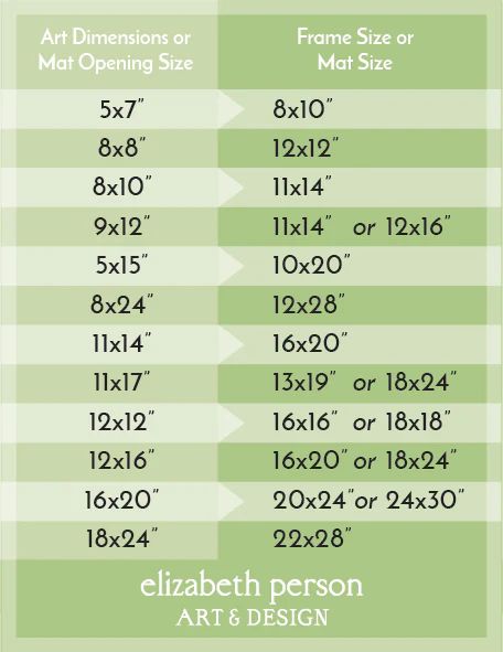 Framing 101: Art Framing Basics – Elizabeth Person Art & Design Standard Frame Sizes, Frame Sizes Guide Wall Art, Frame Sizes Guide, Standard Picture Frame Sizes, Person Art, Art Framing, 16x20 Frame, Reference Chart, Girls Rooms