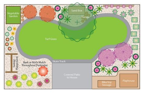 Sensory Gardens, Kid Friendly Backyard, Kids Budget, Kids Yard, Large Backyard Landscaping, Backyard Layout, Backyard Design Layout, Backyard Plan, Backyard Landscaping Plans