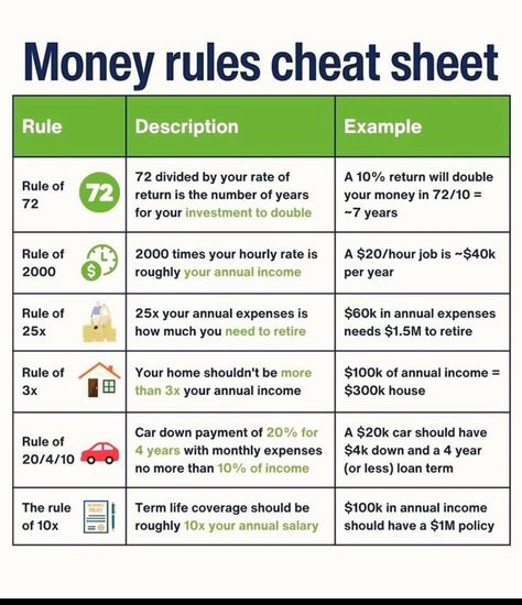 How To Read Financial Statements, Finance Cheat Sheet, Studying Finance, Money Rules, Money Management Activities, Financial Literacy Lessons, Finanse Osobiste, Finance Lessons, Personal Finance Lessons