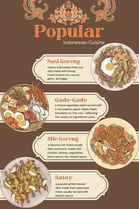 Explore the rich and diverse world of Indonesian cuisine! From savory Nasi Goreng and spicy Rendang to refreshing Gado-Gado, discover the flavors that make Indonesian food so unique and beloved. Perfect for food lovers and adventurous eaters looking to try something new and delicious! #IndonesianCuisine #TraditionalDishes #FoodExploration #CulinaryTravel #AsianFlavors Fried Rice Dishes, Kecap Manis, Gado Gado, Indonesian Cuisine, Culinary Travel, Global Cuisine, Asian Flavors, Peanut Sauce, Indonesian Food