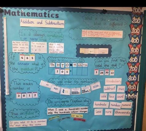 Maths Display Ks2, Y6 Classroom, Maths Wall, Math Display, Primary Classroom Displays, Year 5 Maths, Maths Working Wall, Year 1 Classroom, Maths Display