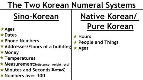 Study Korean Together: Sino Korean Numbering System Korean Language Learning For Beginners, Korean Handwriting, Korean Verbs, Korean Grammar, Learning Korean Grammar, Korean Numbers, Learn Basic Korean, Learn Korean Alphabet, Learn Hangul