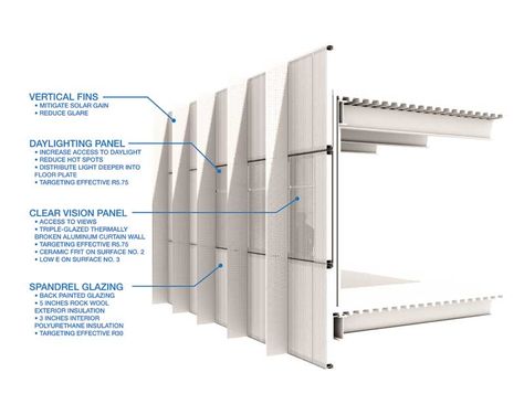 Access Diagram Architecture, Facade Concept Diagram, Mvrdv Diagram, Structure System Architecture Diagram, Ventilated Facade Detail, Architecture Diagrams, Architecture Representation, Building Envelope, Cultural Architecture