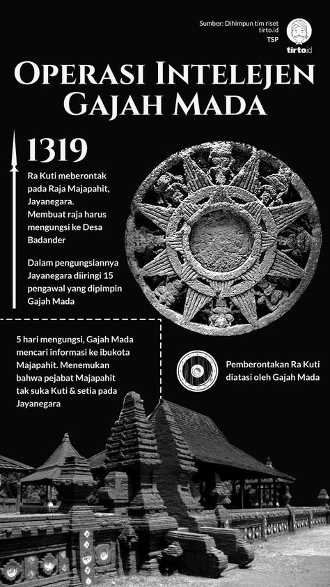 Gajah Mada berhasil menyelamatkan takhta Raja Jayanegara lewat operasi intelijen. Gajah Mada, Empire Wallpaper, Sejarah Asia, History Infographic, Earth Book, Drinks Packaging Design, Graphic Design Infographic, History People, Life Questions