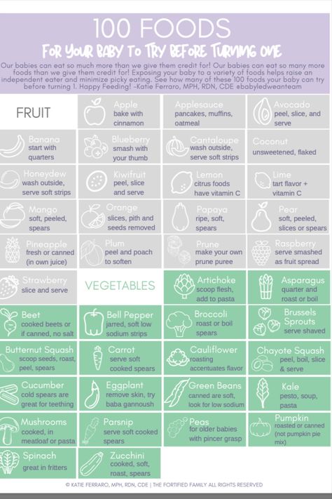 100 Foods Before One, Foods For Babies, Baby Solid Food, Foods To Try, Baby Led Weaning Recipes, Healthy Baby Food, Avocado Fruit, Weaning Recipes, Baby Puree