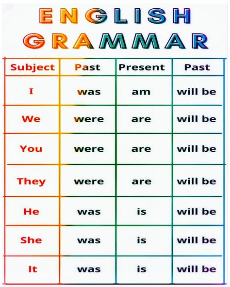 Basic English Grammar Book, English Grammar Notes, English Grammar Tenses, Study English Language, English Learning Books, English Teaching Materials, English Grammar Book, To Have, Teaching English Grammar