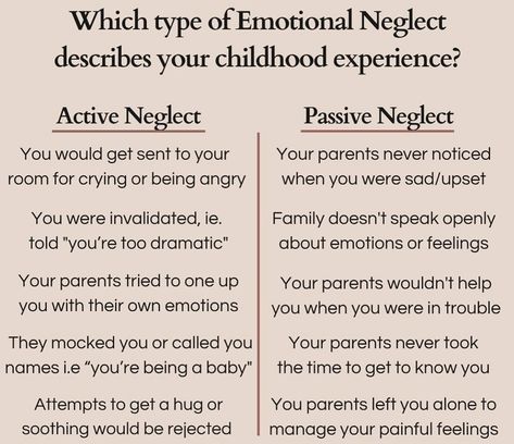 Emotional neglect can take many forms, and often it’s hard to recognize its impact on our childhood and adult lives. Whether it was active neglect, where your feelings were dismissed and invalidated, or passive neglect, where your emotions were simply overlooked, both can deeply affect how you relate to yourself and others. ⁠ ⁠ If you resonate with any of these experiences, know that healing is possible. Understanding and acknowledging your past is the first step towards building a healthie... Effects Of Childhood Neglect, Passive Neglect, Healing From Childhood Neglect, Parts Therapy, Childhood Neglect, Am I Ok, Know Your Name, Therapy Resources, Emotional Awareness