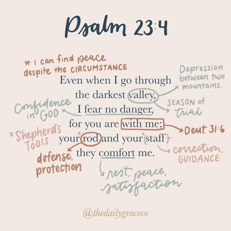 God Protects, Woord Van God, Verse Mapping, Daily Grace, Christian Bible Study, Bible Study Notebook, Bible Study Lessons, Bible Study Verses, Christian Bible Quotes