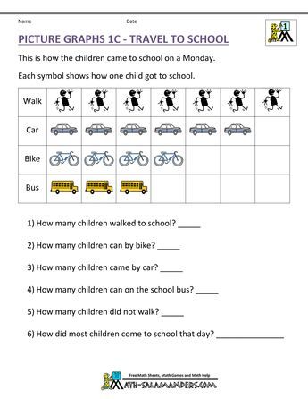 Subtraction Word Problems 2nd, Graphing First Grade, Picture Graph Worksheets, Worksheets For First Grade, Graph Worksheet, Reading Graphs, Only Picture, Math Practice Worksheets, First Grade Math Worksheets