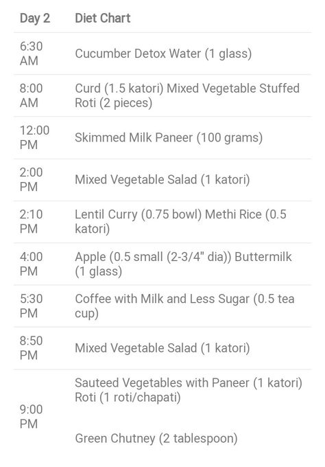 This diet plan chart is for second day. Yoga Terms, Cucumber Detox Water, Diet Soup, Diet Soup Recipes, 7 Day Diet Plan, Diet Chart, Green Chutney, Soup Diet, Lentil Curry