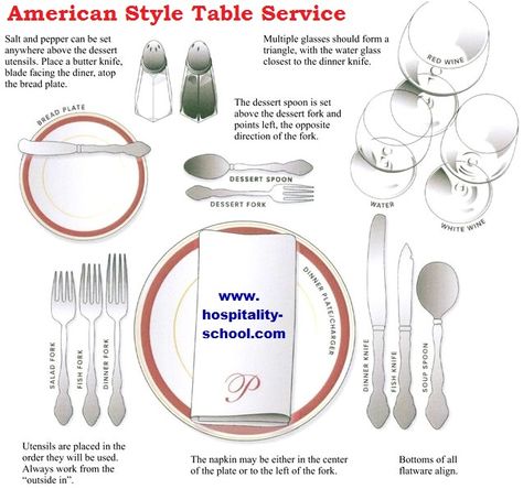 American Style Table Setting Table Setting Etiquette, Dinning Table Set, Table Etiquette, Breakfast Table Setting, Formal Table Setting, Setting Table, Dining Etiquette, Cooking Measurements, American Breakfast