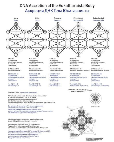 Maharic Seal, Hunab Ku, Medical Astrology, Goddess Symbols, Body Mechanics, Tarot Learning, Knowledge And Wisdom, Lucid Dreaming, Motorcycle Girl