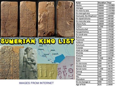 Sumerian Cuneiform, Sumerian King List, Ancient Sumerian, Ancient Mesopotamia, Three Kings, Alexander The Great, The Kings, Mesopotamia, City State