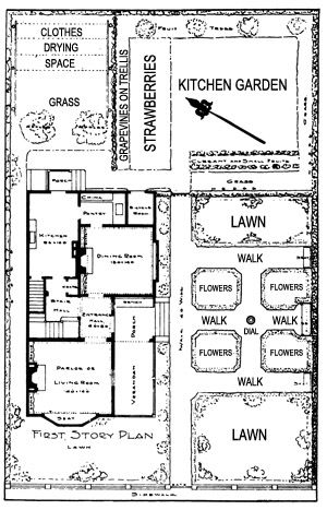 Old plans for a cottage lot. Had to have space for laundry-hanging. Cottage Layout, Cottage Garden Plan, Laundry Hanging, Design Backyard, Sims House Plans, Victorian Cottage, Garden Architecture, Landscape Plans, Hus Inspiration