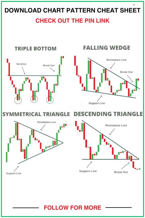 Option Swing Trading takes advantage of short term movements in stock prices and applies the leverage found in options, to produce an income stream. Chat Patterns Cheat Sheet, Forex Chart Patterns Cheat Sheet, Forex Chart Patterns Pdf, Price Action Cheat Sheet, Technical Analysis Charts Pdf, Chart Reading Stocks, Trading Patterns Chart, Stock Chart Patterns Pdf, Candlestick Patterns Pdf