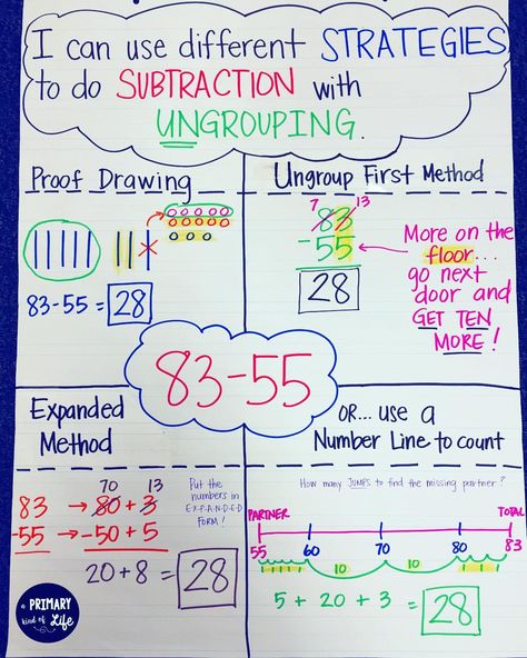 Subtraction with regrouping (or UNgrouping) anchor chart. Easy visuals for students! 3 Digit Subtraction With Regrouping Anchor Chart, Anchor Chart, Anchor Charts First Grade, Teaching Subtraction, Subtraction Strategies, Math Subtraction, Math Charts, Math Anchor Charts, Math Tutor