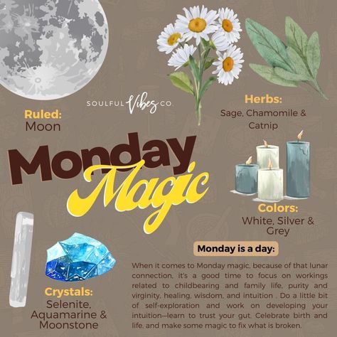 Happy Monday! Let's start this week with positivity and productivity. Remember, every day is a fresh start and a new chance to reach closer to your goals. Stay motivated and inspired.   #HappyMonday #MondayMotivation #NewWeek #FreshStart #Positivity #Productivity #Success #Goals #Motivation #Inspiration #svctribe #soulfulvibesco Witchy Monday, Monday Witchcraft, Monday Spells, Monday Witch, Monday Rituals, Daily Witchcraft, Incense Magic, Weekly Rhythm, Monday Magic