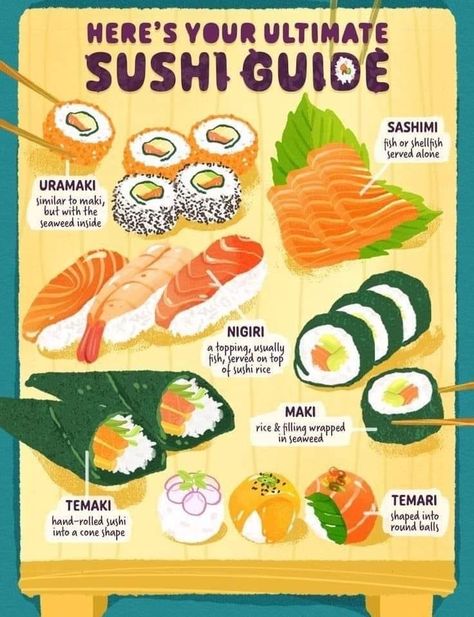 Sushi Guide, City In Japan, Homemade Recipe Books, Sushi Roll Recipes, Homemade Cookbook, Culinary Cooking, Recipe Drawing, Food Infographic, Makanan Diet