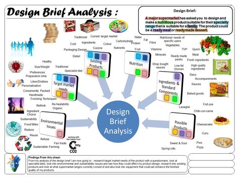 The design brief is the start of the GCSE coursework. You will be provided with a task by your teacher which has been selected from a list of tasks provided by AQA (the examination board).  Your... Food Product Development, Technology Lesson, Vegetable Packaging, Examination Board, Writing Support, Design Brief, Human Nutrition, Food Tech, Nutrition Course